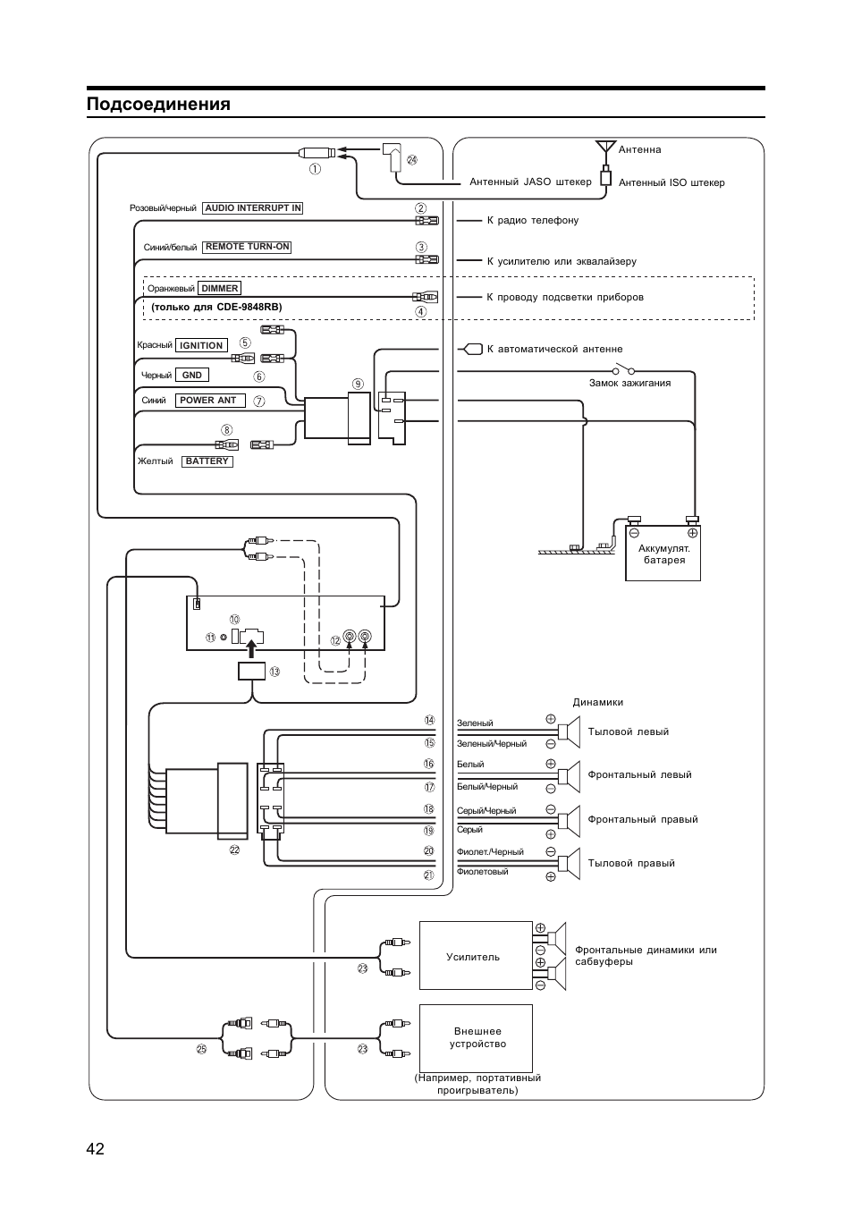 Alpine cde 9846r схема вход aux