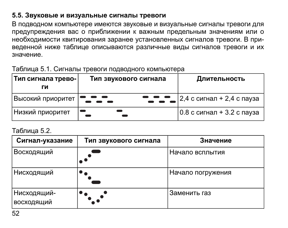 Подает сигнал тревоги. Звуковые сигналы тревоги на ЖД транспорте. Звуковые сигналы тревоги и специальные указатели ЖД. ПТЭ звуковые сигналы тревоги. Сигналы тревоги РЖД таблица.