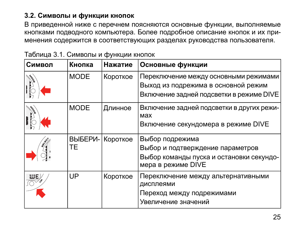 Кнопка function