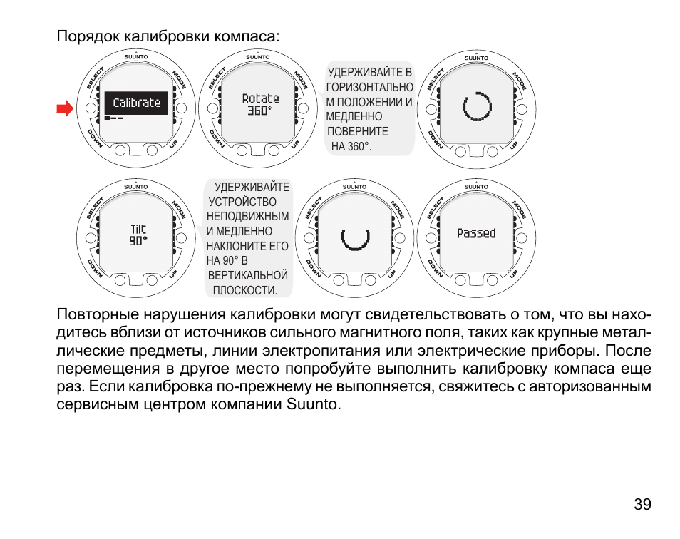 Компас инструкция