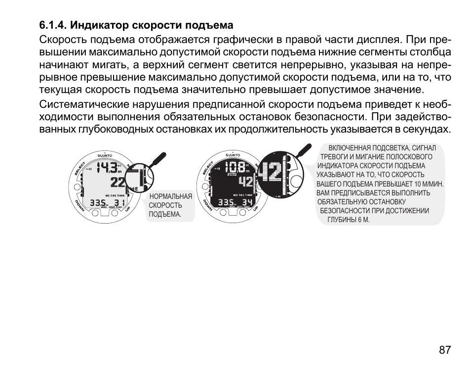 Максимальная скорость подъема