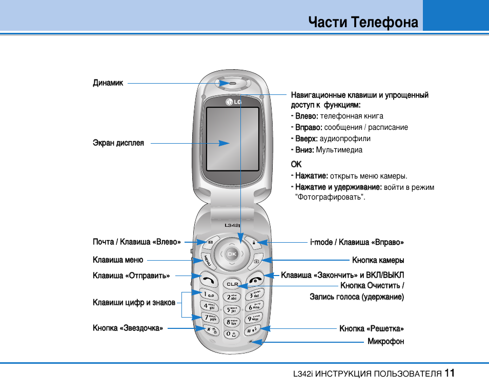 Части телефона. Части телефона название. Название всех частей телефона. Основные части телефона.