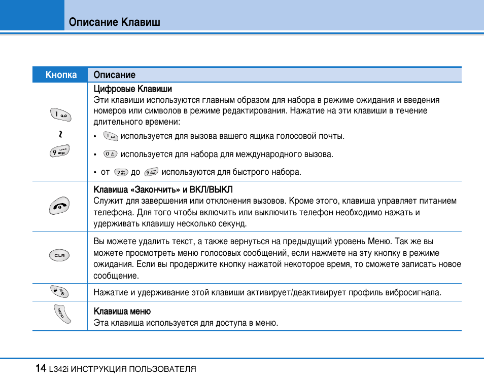 Инструкция l. DS 8590l инструкция. Инструкция меню VG-16.