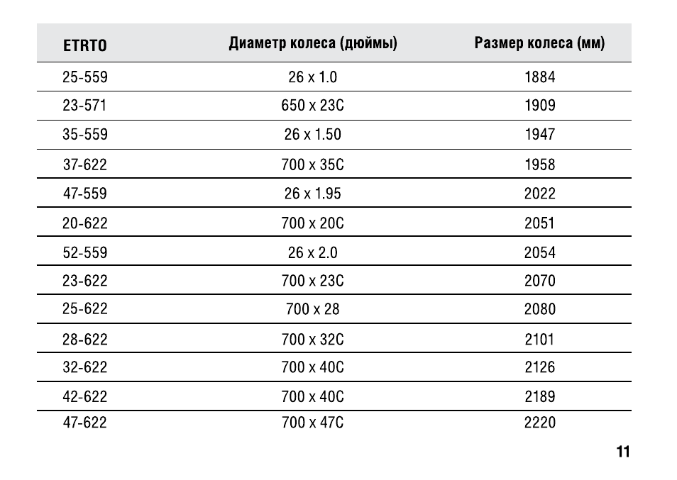 Ширина камеры. Диаметр дюймов колеса. Диаметр колеса 28 дюймов в сантиметрах. Диаметр колеса в дюймах. Диаметр колеса 29 дюймов в см.