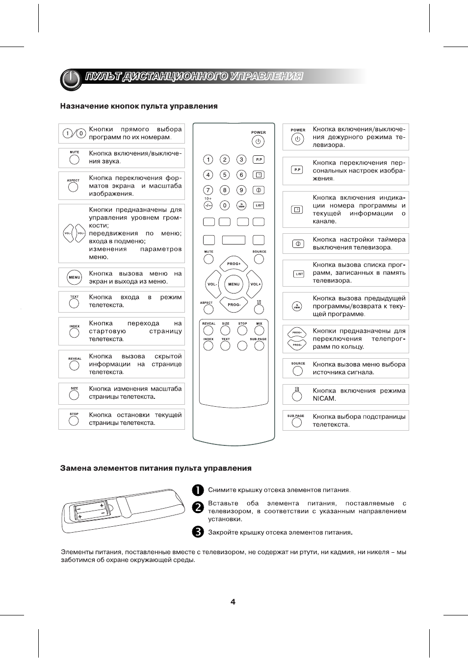 Кнопка отключения изображения на пульте телевизора