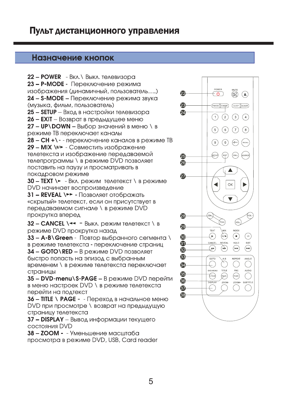 Пульт управления телевизором инструкция. Пульт для телевизора Polar 55ltv6002. Телевизор Полар инструкция пульт управления. Пульт Ду Телекарта Назначение кнопок. SG 906 Назначение кнопок на пульте.