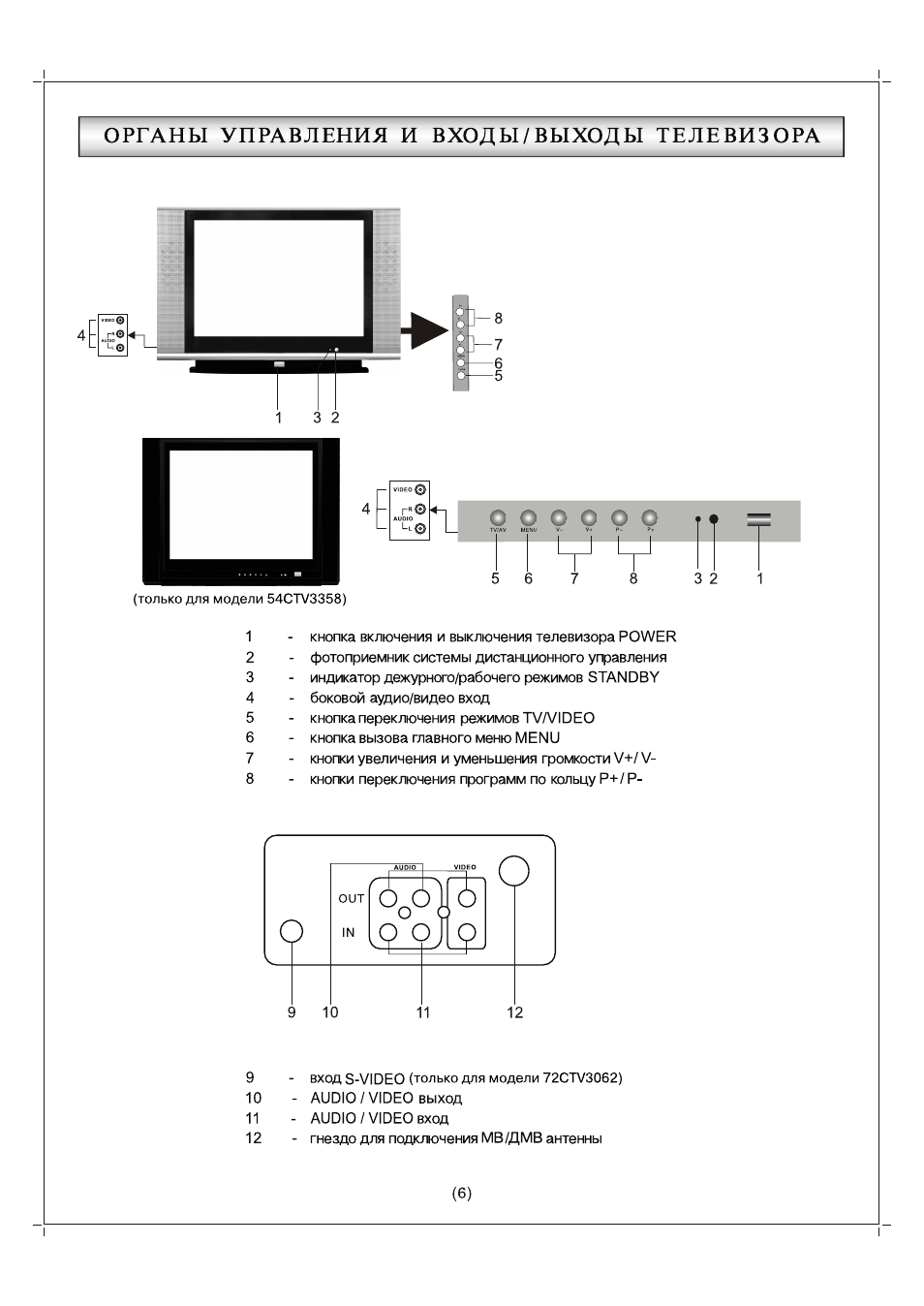 Инструкция к телевизору. Телевизор Polar 72ctv3060. Телевизора Polar 72ctv. Телевизор Polar 72ctv3060 29