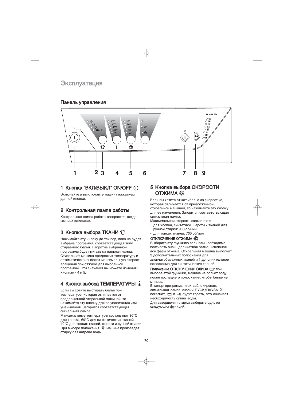 Схема работы стиральной машины zanussi