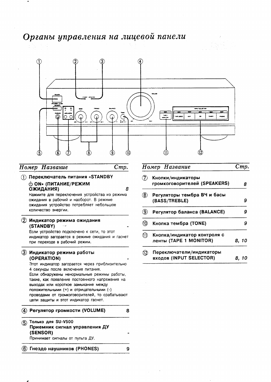 Technics su v300 схема