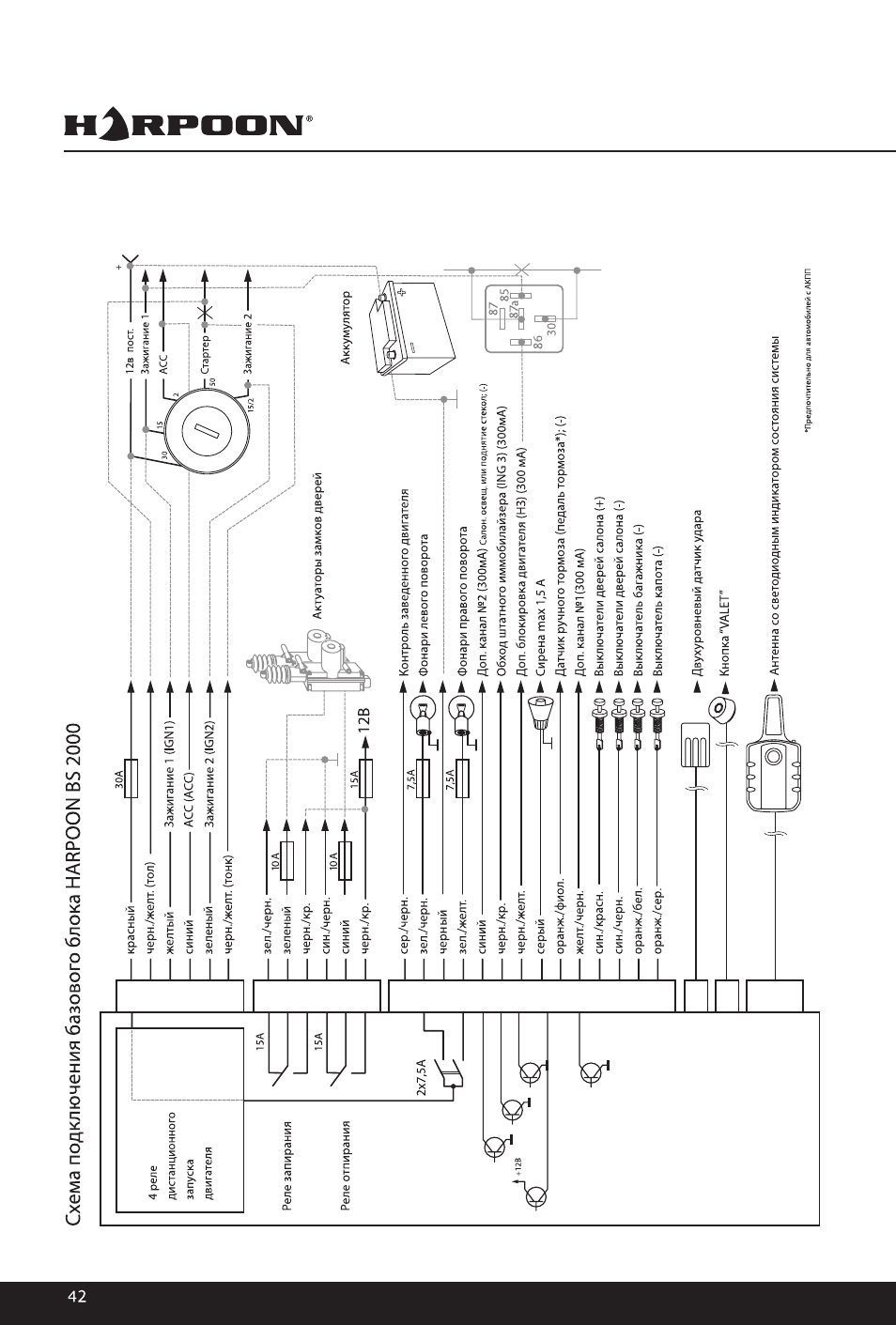 Автосигнализация harpoon bs2000 инструкция
