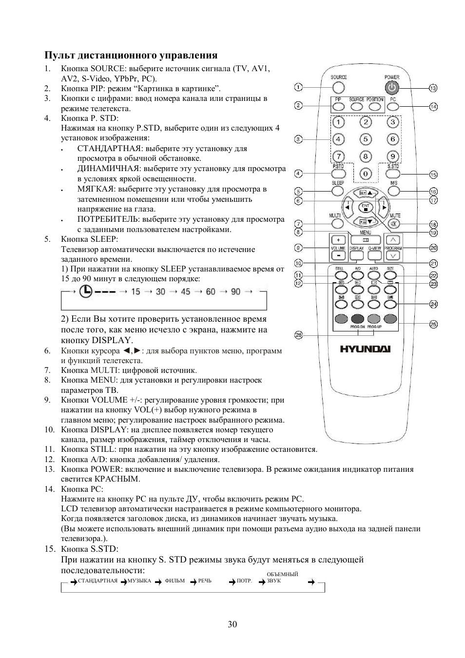 Телевизор hyundai звук есть изображения нет