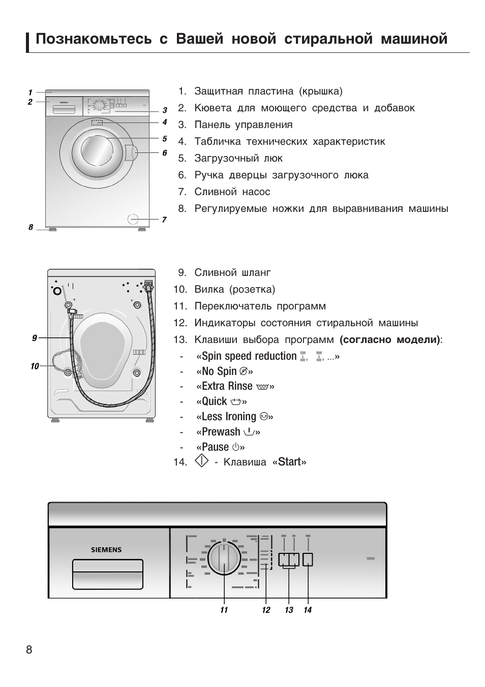 Bosch инструкция. Мануал стиральная машинка бош. Стиральная машинка бош Старая инструкция. Стиральная машина Bosch waa 24271. Инструкция к машинке бош.