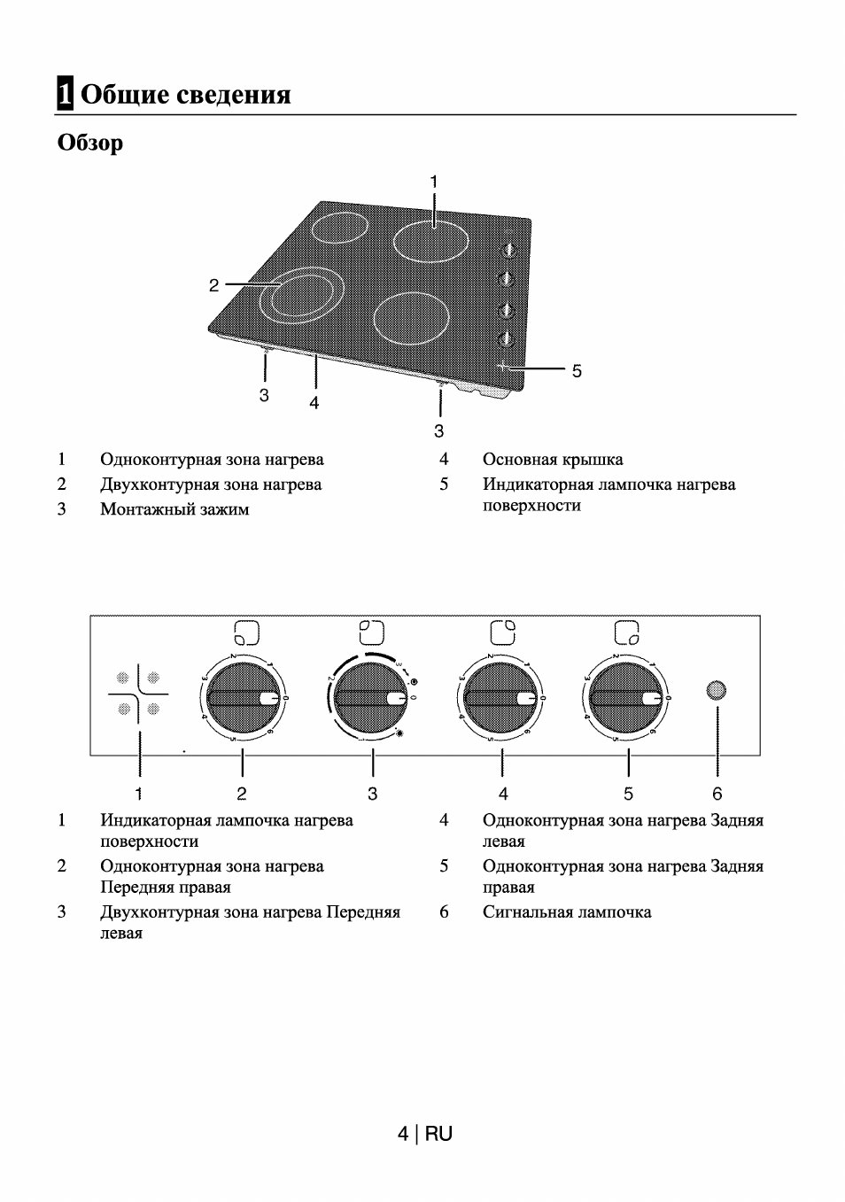 Электроплита Beko стеклокерамика инструкция