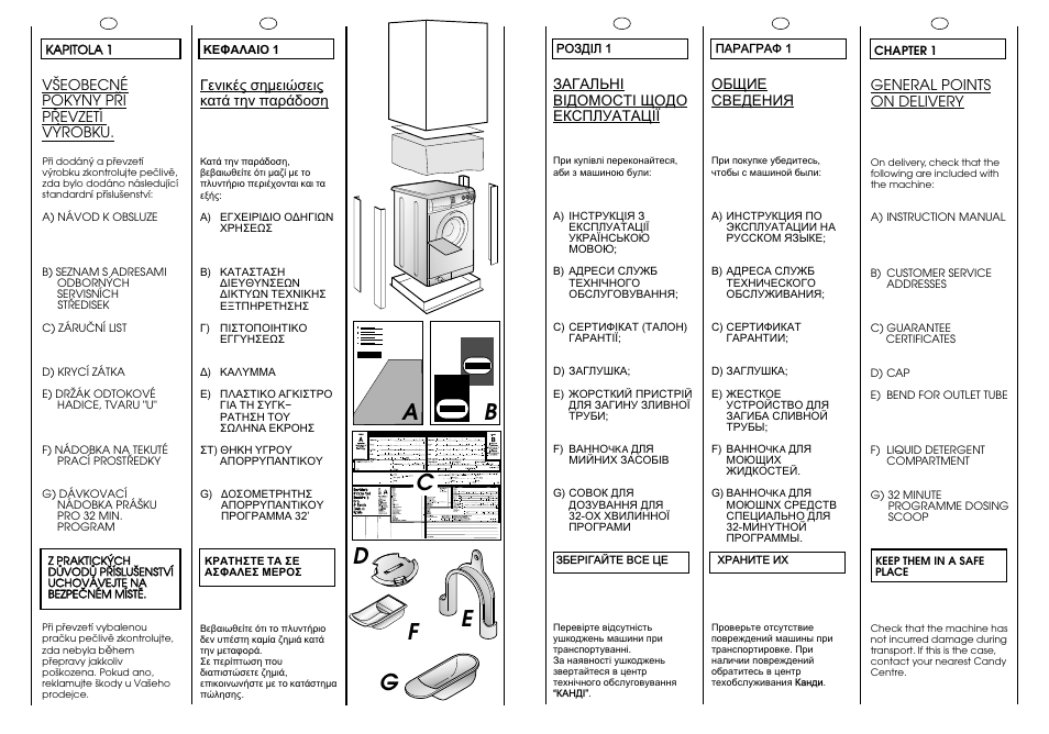 Центр канди helper. Канди CBE 825t стиральная. Стиральная машина Канди све825 т. Candy CBE 825 T. Схема Канди CBE 825 T.