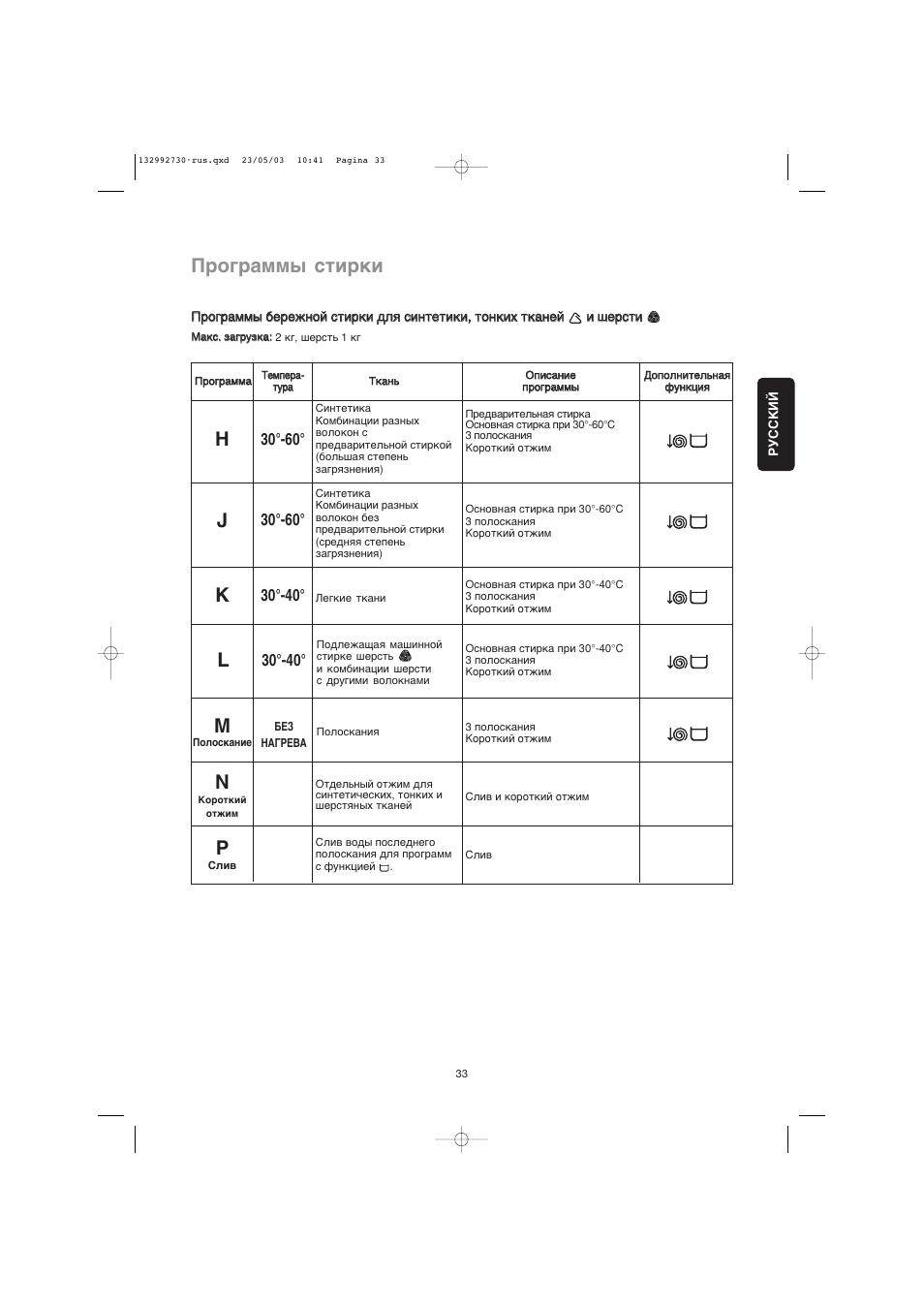 Стиральная машина занусси инструкция по применению на русском старого образца