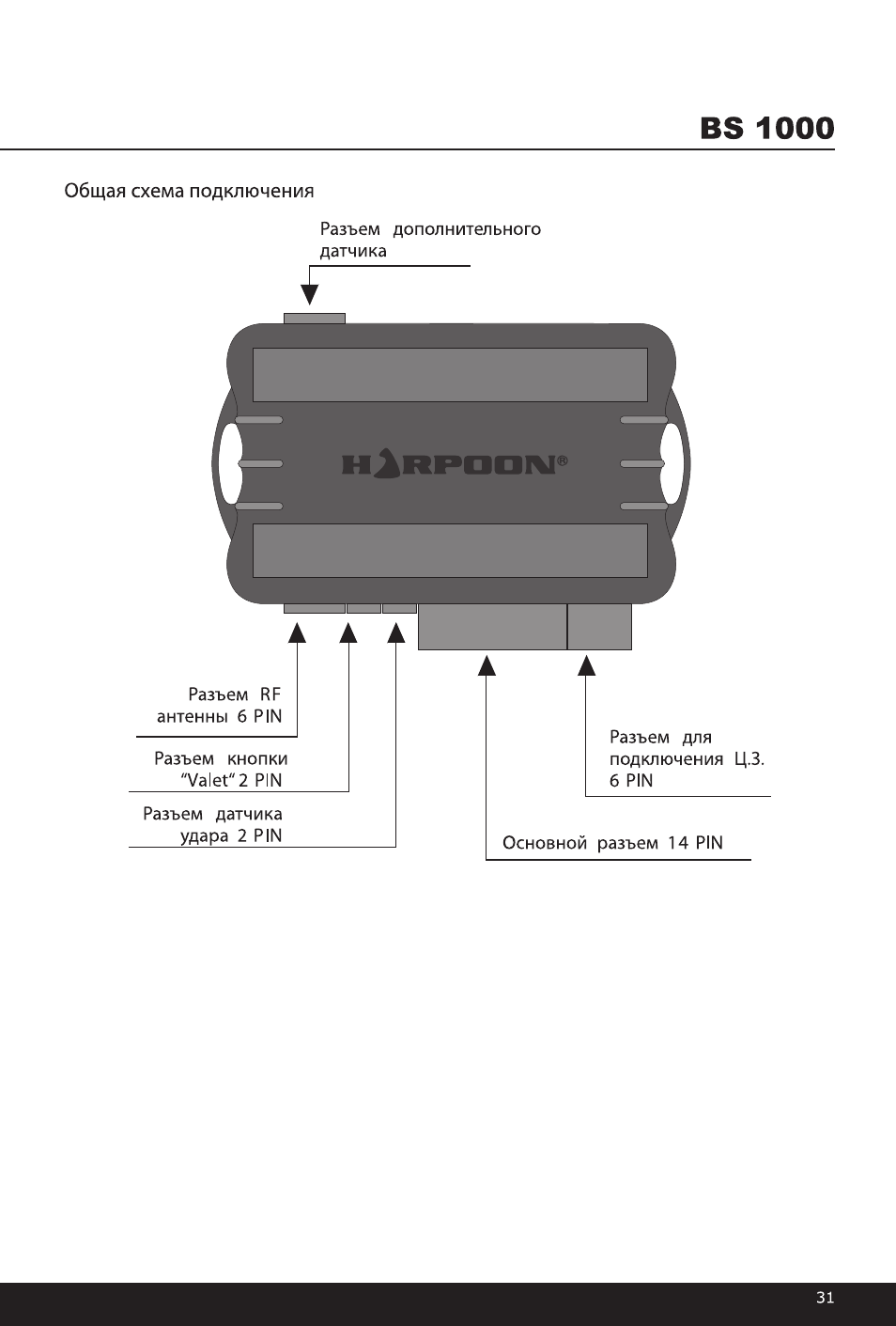 Автосигнализация harpoon bs2000 инструкция