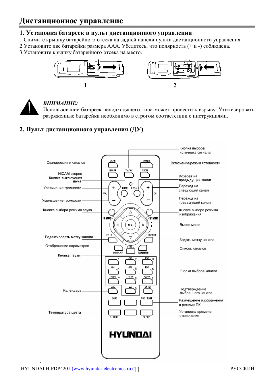 Пульт хундай инструкция. Пульт Hyundai управление пультом. Пульт телевизора Hyundai инструкция. Инструкция по управлению пульта от телевизора Хендай. Пульт для телевизора Hyundai расшифровка.