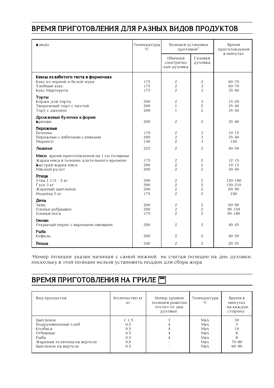 пицца время приготовления в духовке градусы и время фото 19