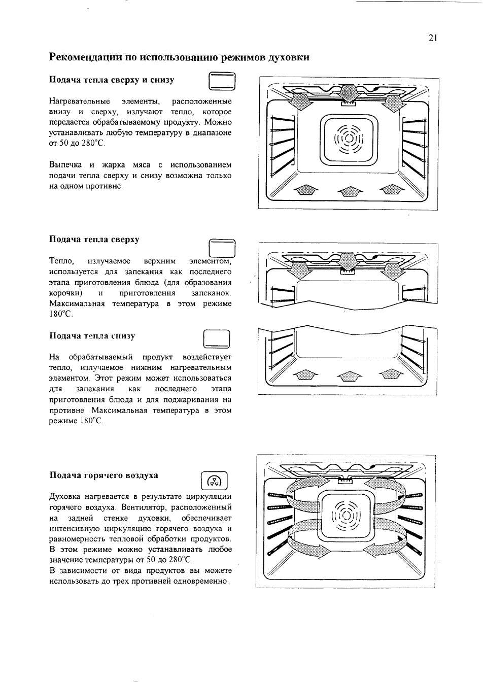 Конвенция режим в духовке