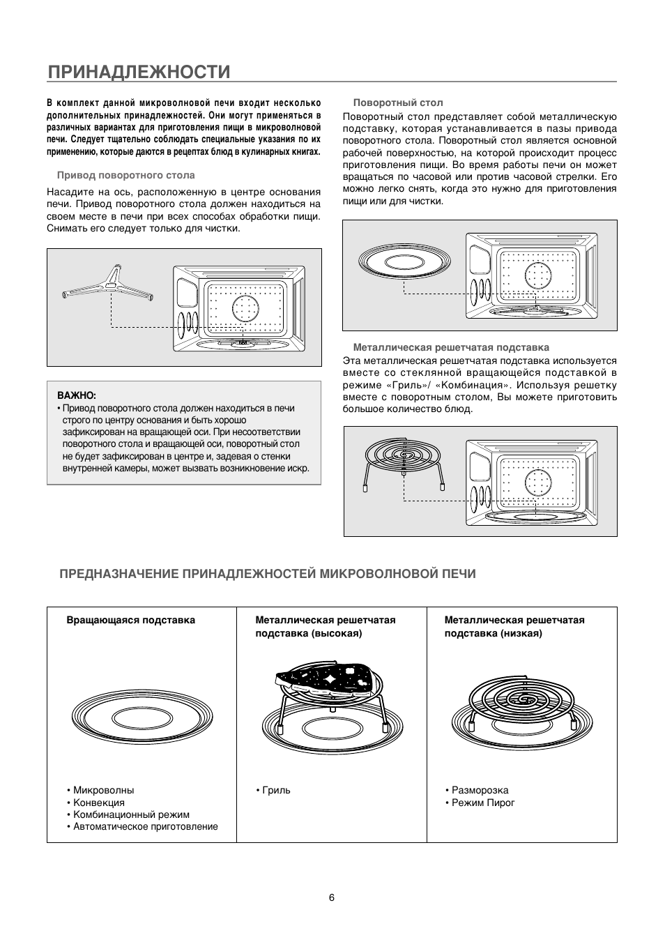 Микроволновая печь hotpoint ariston без поворотного стола инструкция по применению