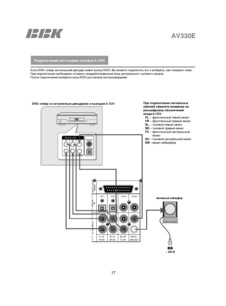 Bbk av310t схема