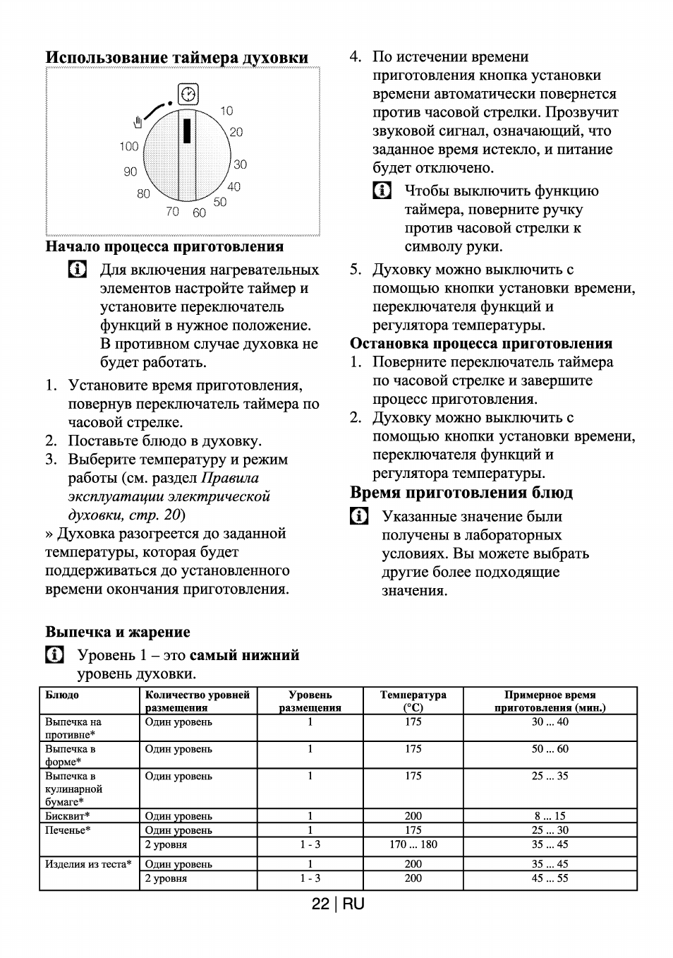 Электроплита Beko инструкция духовка электрическая