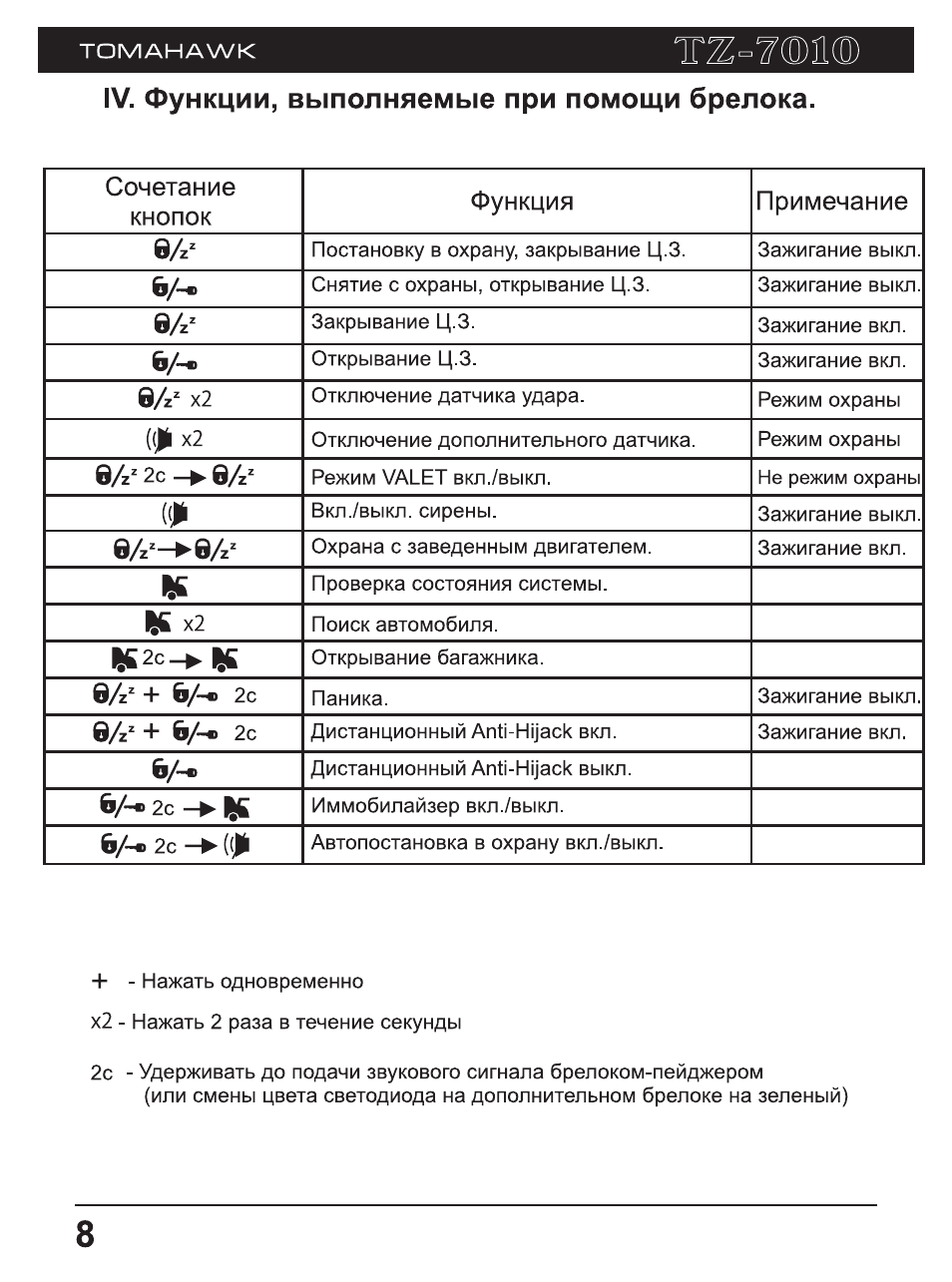 Функция безопасного вождения tomahawk