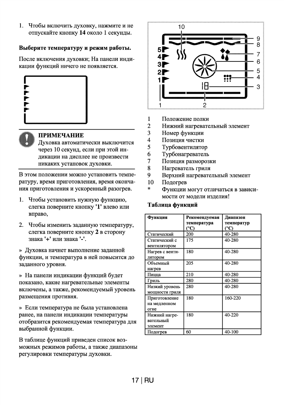 Духовка веко инструкция панели