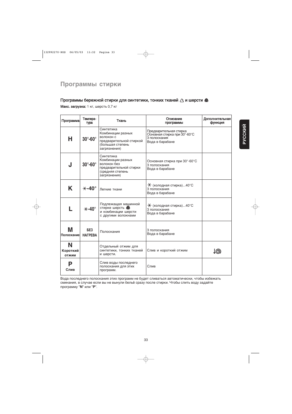 Программы стирки, Н30°-60, И30°-60 | Инструкция по эксплуатации Zanussi FLV 954 NN | Страница 16 / 20