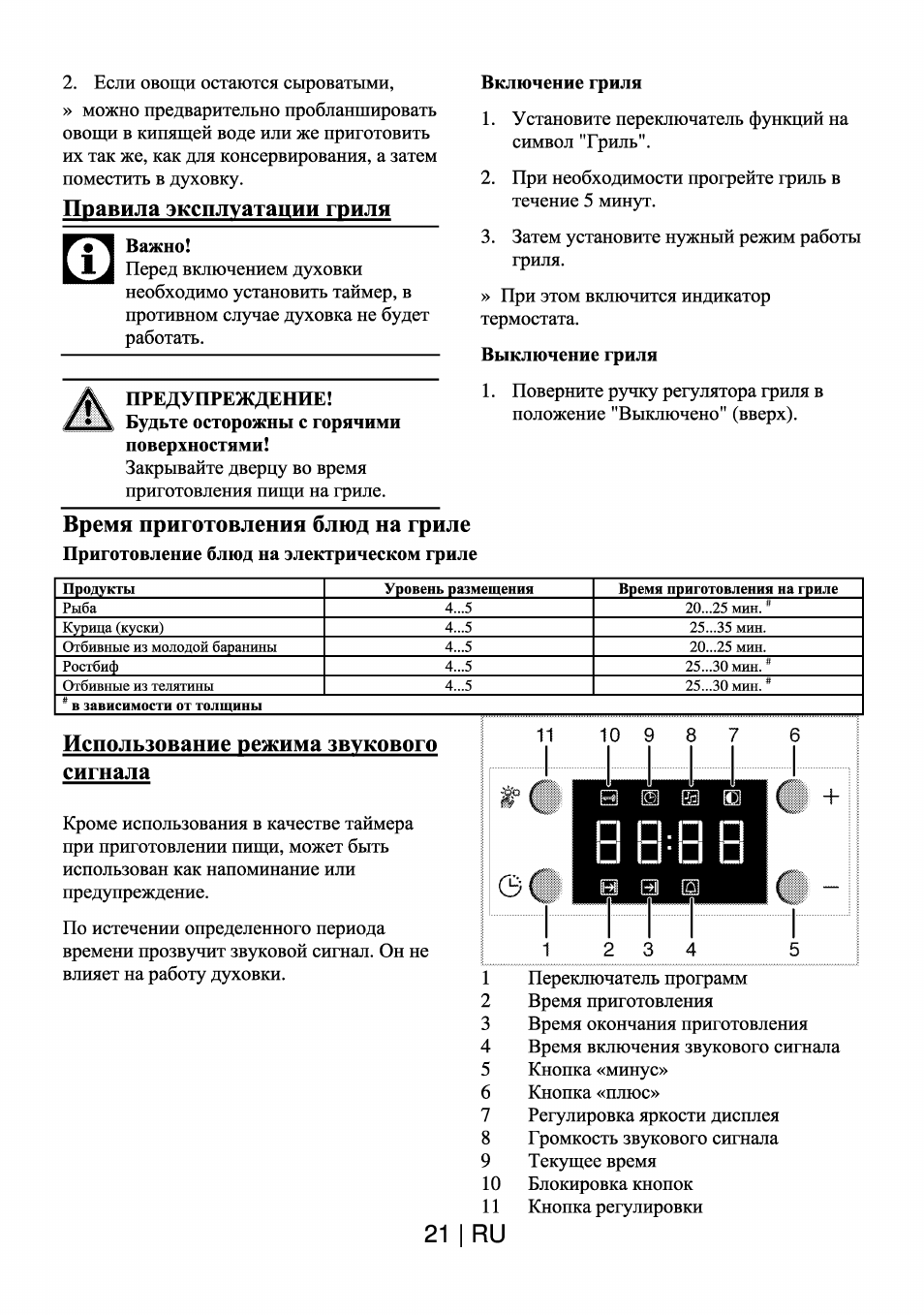 Фрателли Онофри духовой шкаф инструкция по эксплуатации