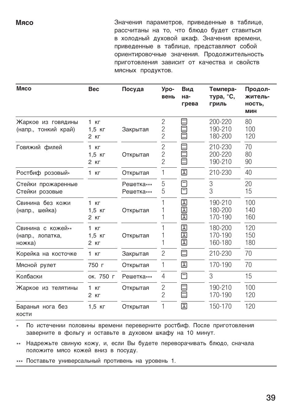 Духовой шкаф siemens hb 330550