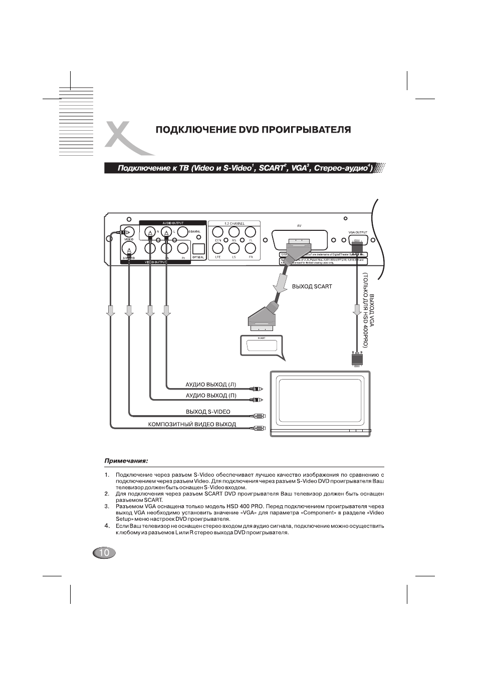 Xoro hss 512 схема платы