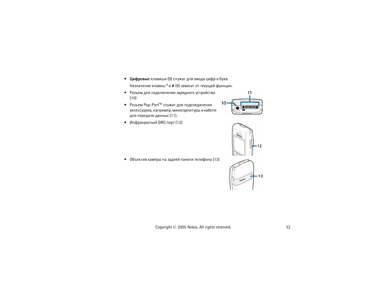 Инструкция 1 29. Nokia 6230i manual. Сот-1у руководство по эксплуатации. Схема сигнал телефон Nokia 6230. Wfe2021eu/01 инструкция.