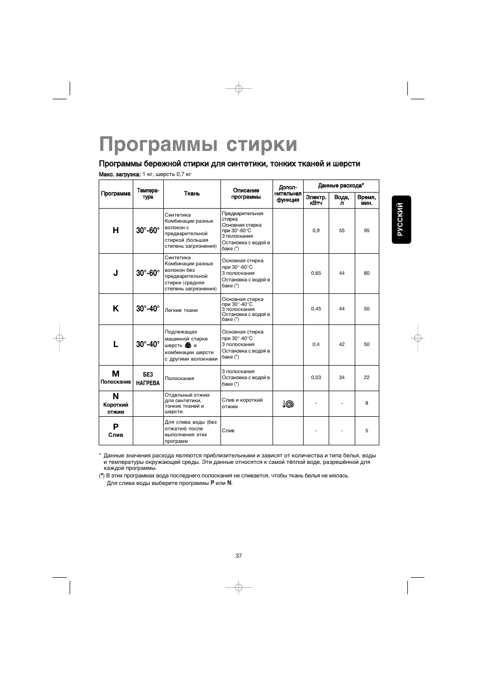 Стиральная машина занусси инструкция старого образца