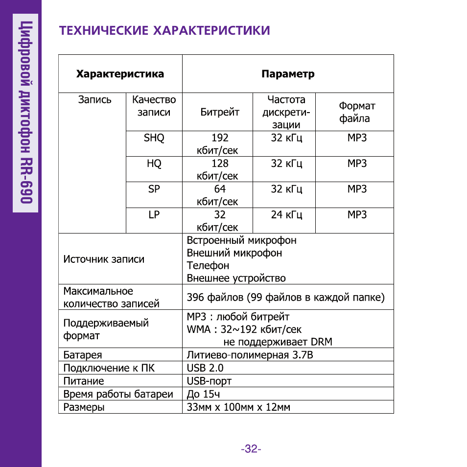 Каким параметрам характеристики