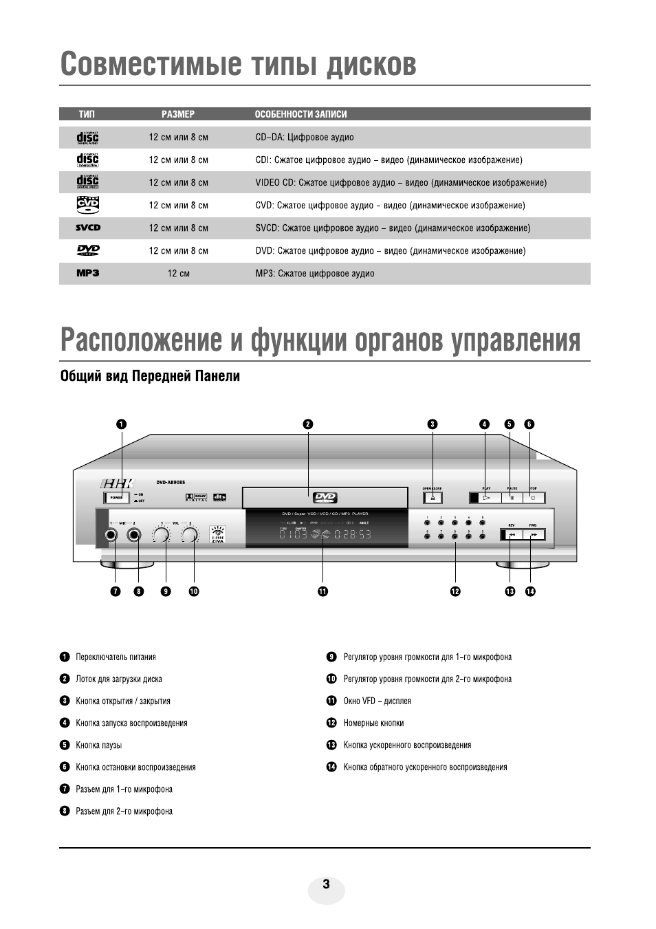 Bbk ab908s схема