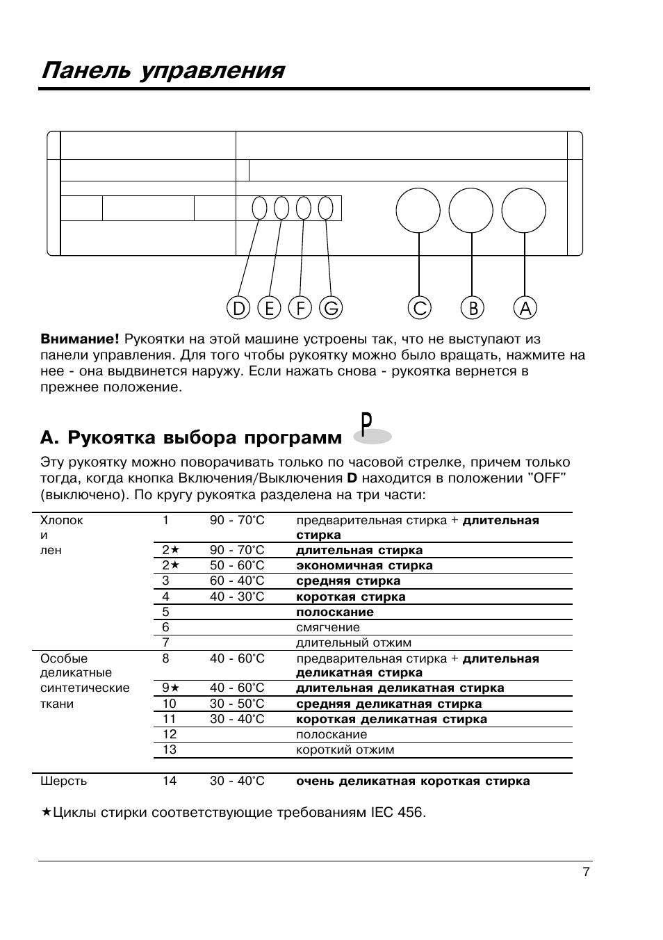 А. Рукоятка Выбора Программ, Панель Управления, Внимание.