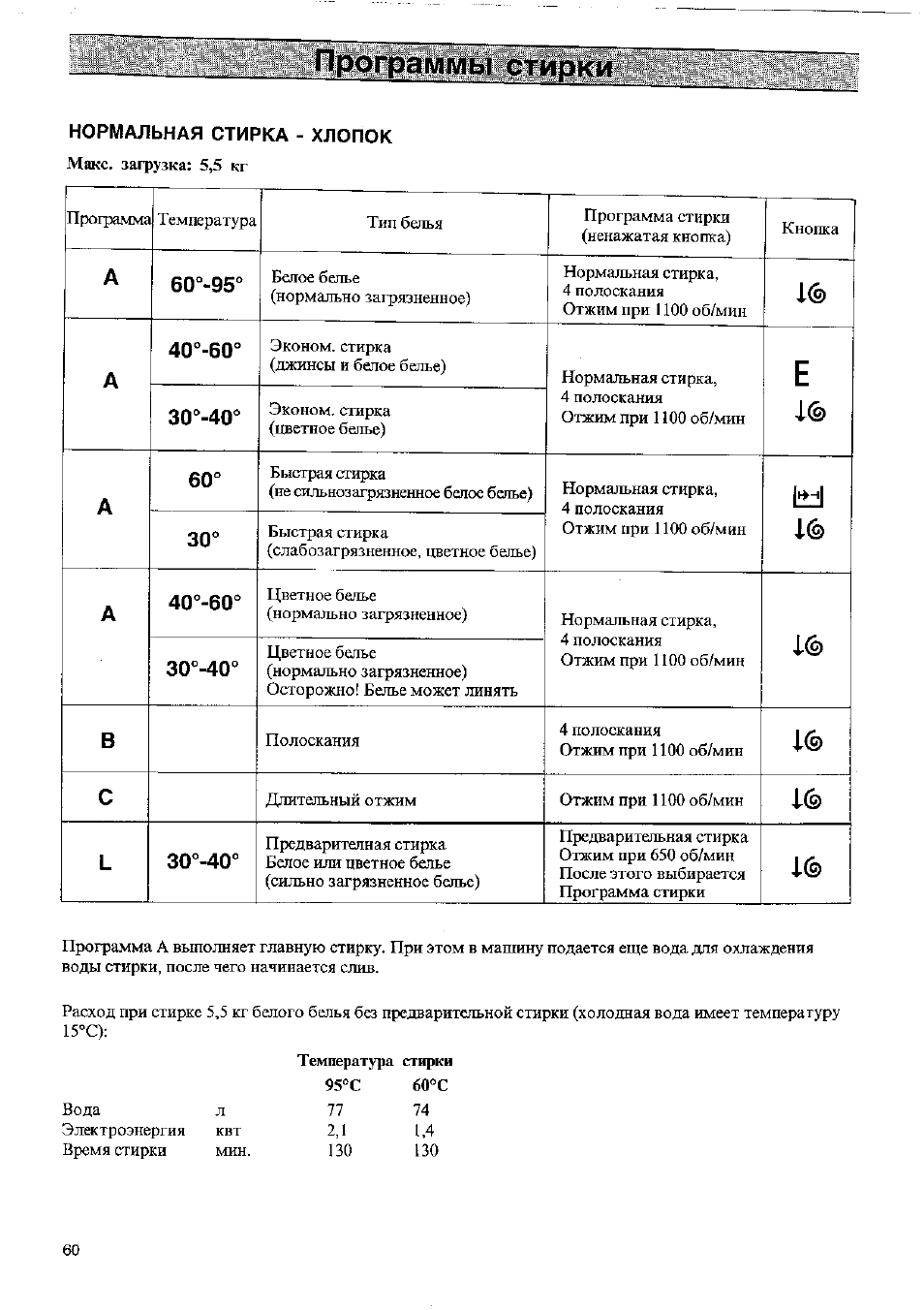 Режимы стирки