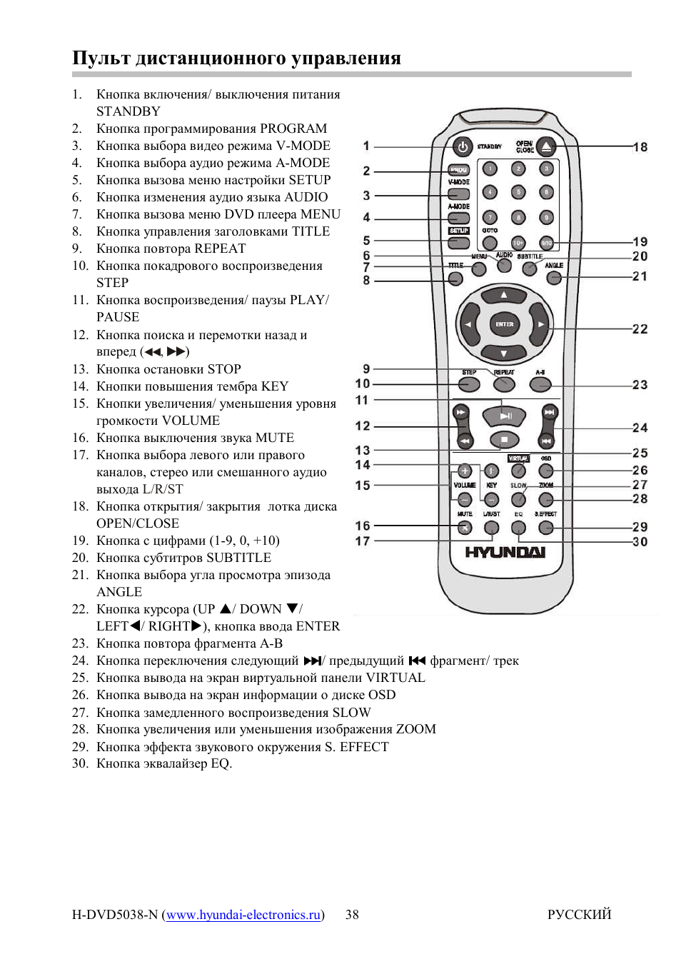 Изображение на кнопке пульта. Hyundai h-dvd5004-n пульт. Пульт дистанционного управления Elenberg r-301e DVD(Hyundai). Пульт Elenberg r302e DVD Ду обозначение кнопок. Кнопка Mute на пульте дистанционного управления.