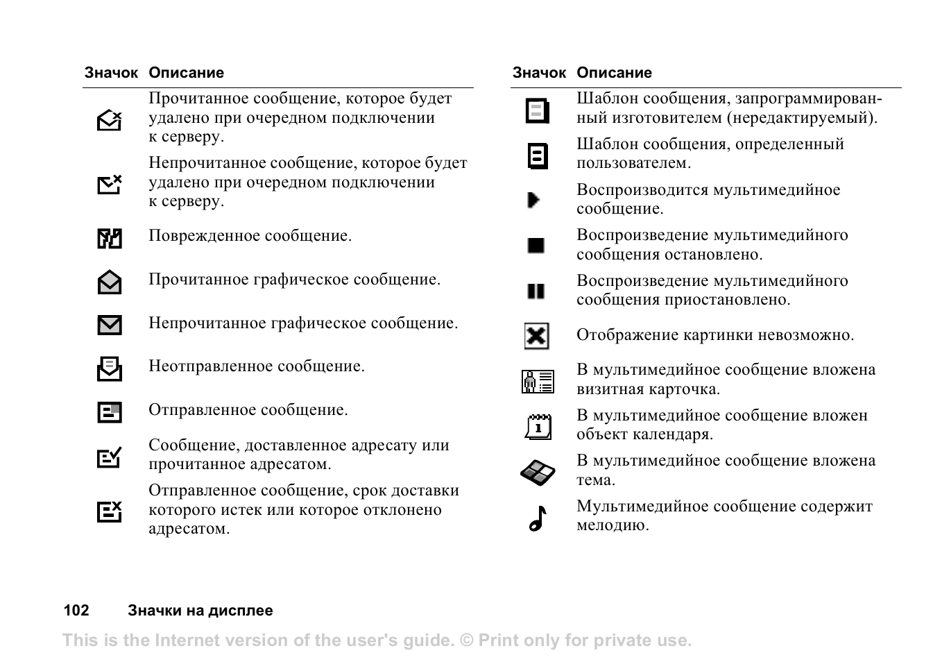 Значки на дисплее. Значки на дисплее телефона Филипс кнопочный. Нокия 105 значки на экране. Значки на экране Nokia 800 tough. Нокиа 2720 значки на экране.