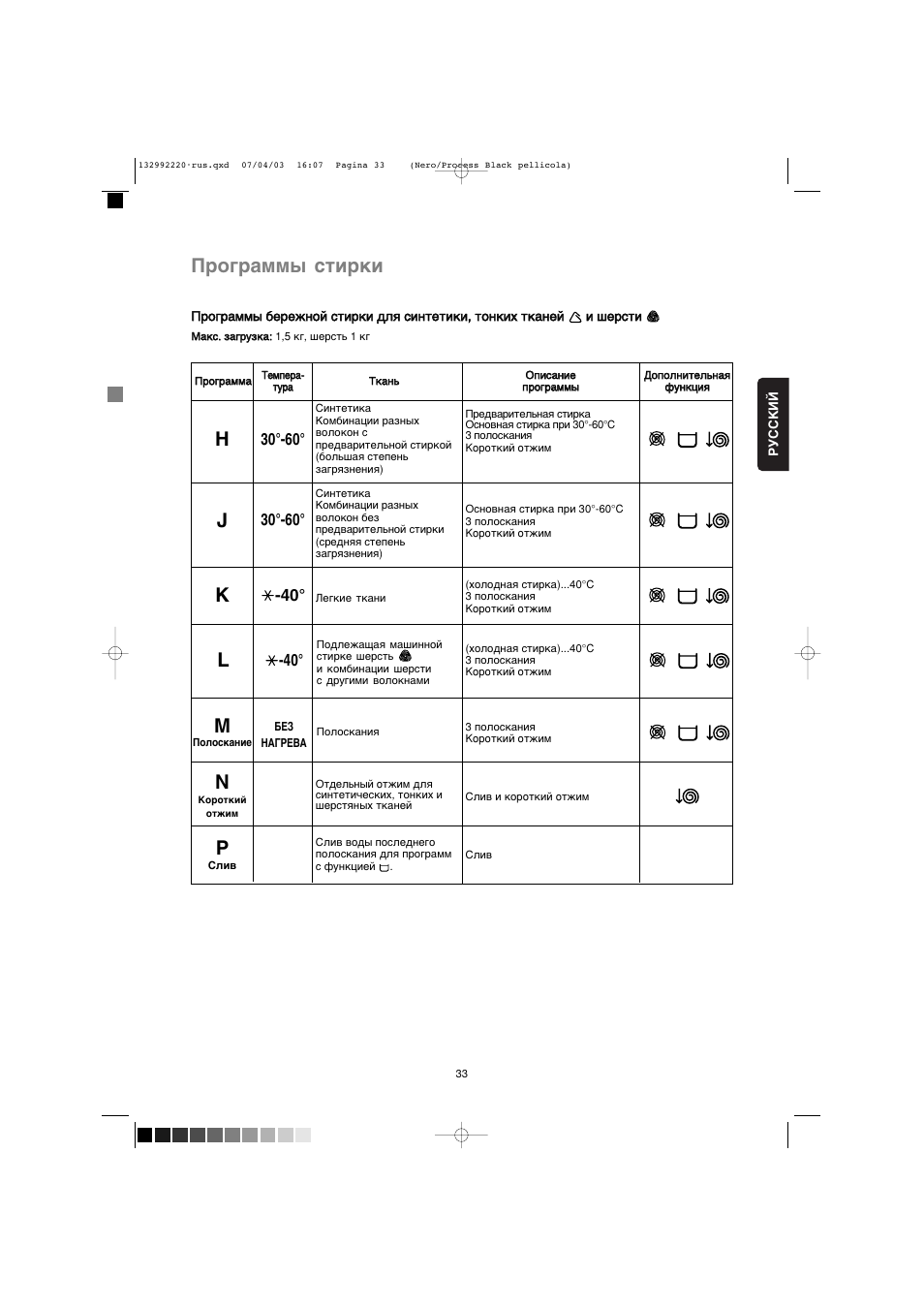 N режим. Машинка стиральная Занусси fv825n инструкция. Занусси fv825n режимы. Программы стирки Занусси fv825n. Стиральная машина Zanussi FV 825 N инструкция.