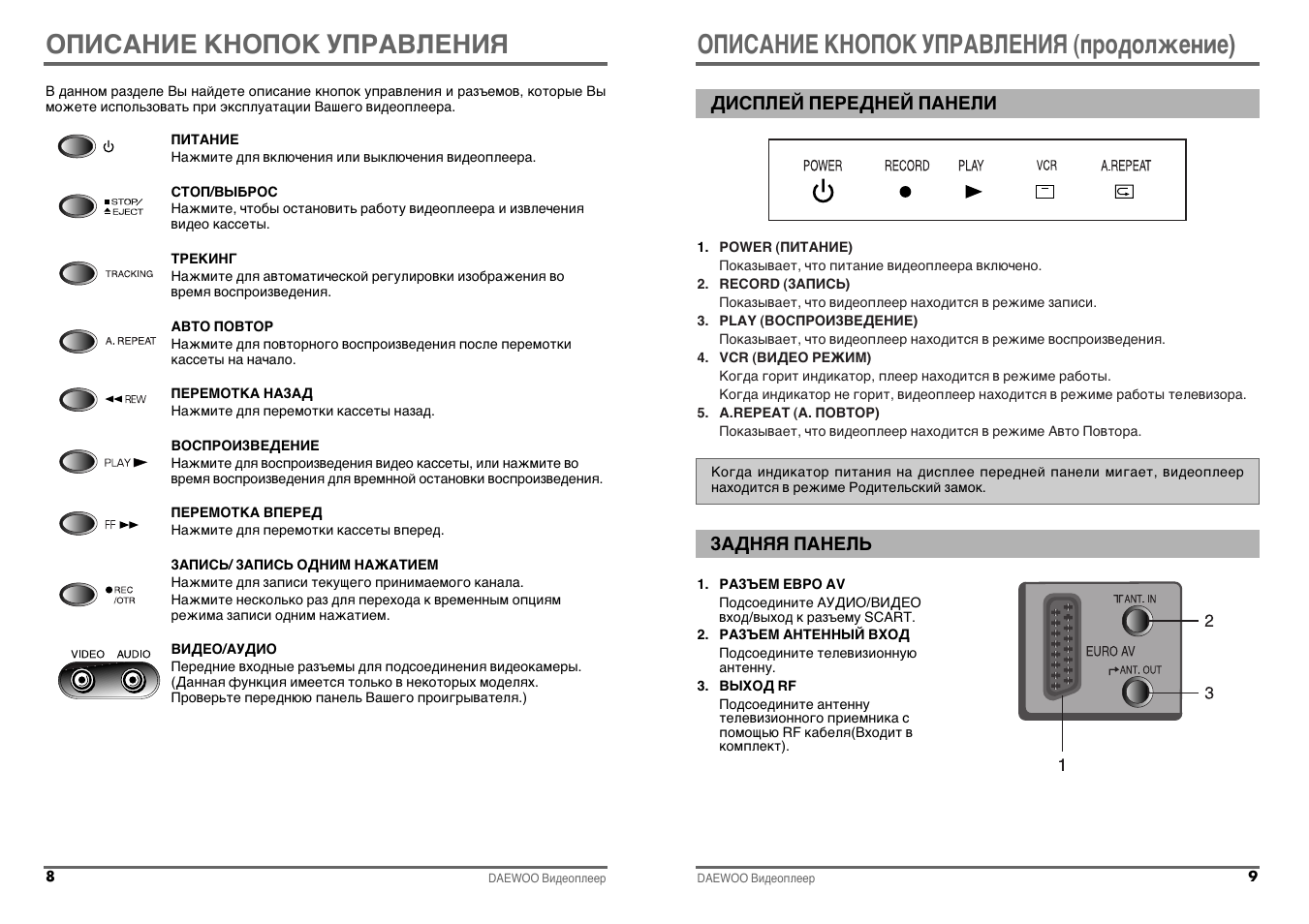 Описание управлять. Daewoo est110wn схема. Кнопка описание. Sendo инструкция. Инструкция по применению видеоплеера.