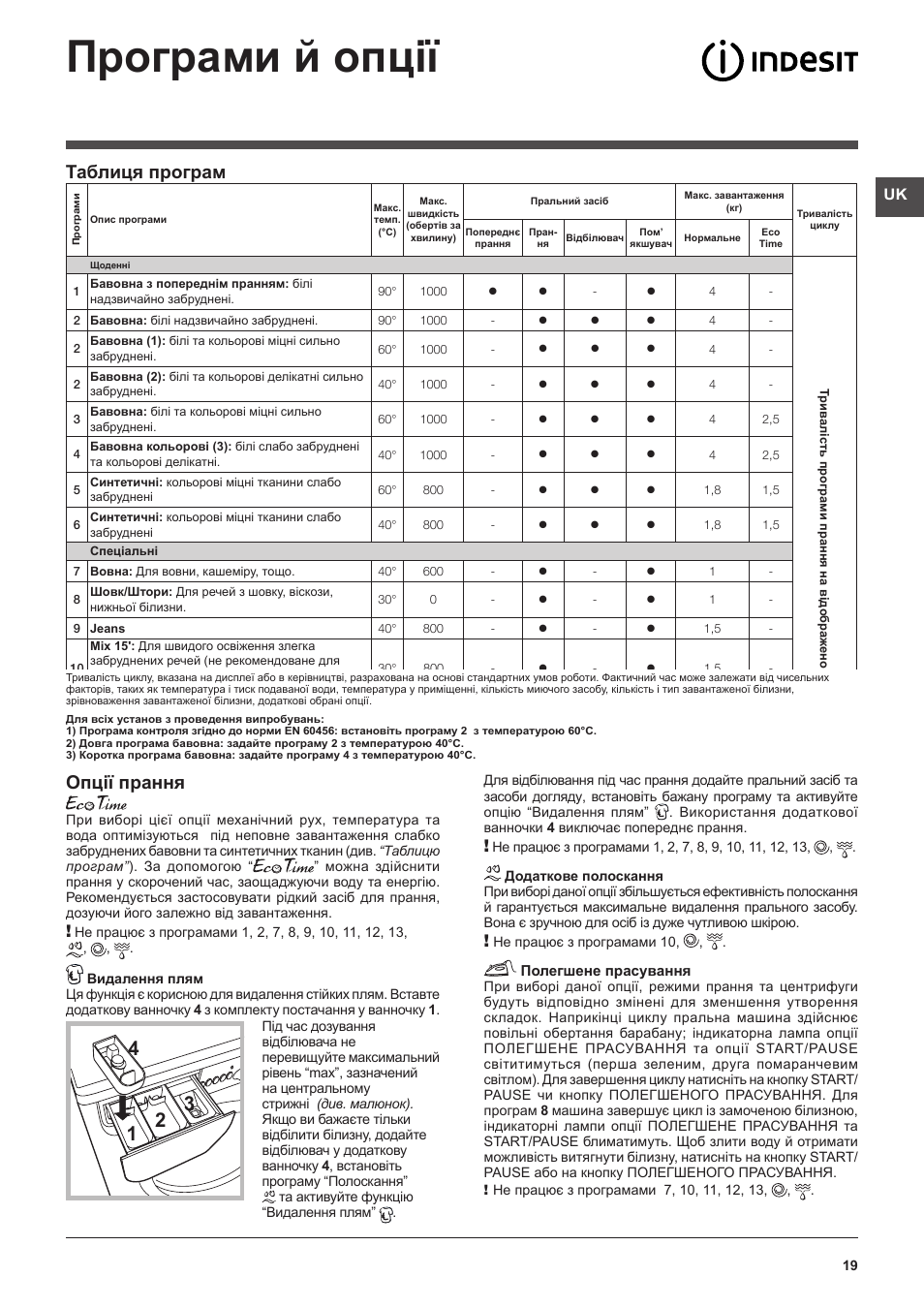 Индезит 2296xw инструкция с картинками