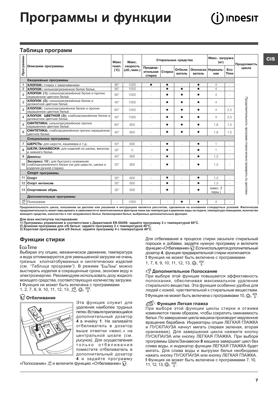 Как пользоваться стиральной машиной индезит автомат старого образца