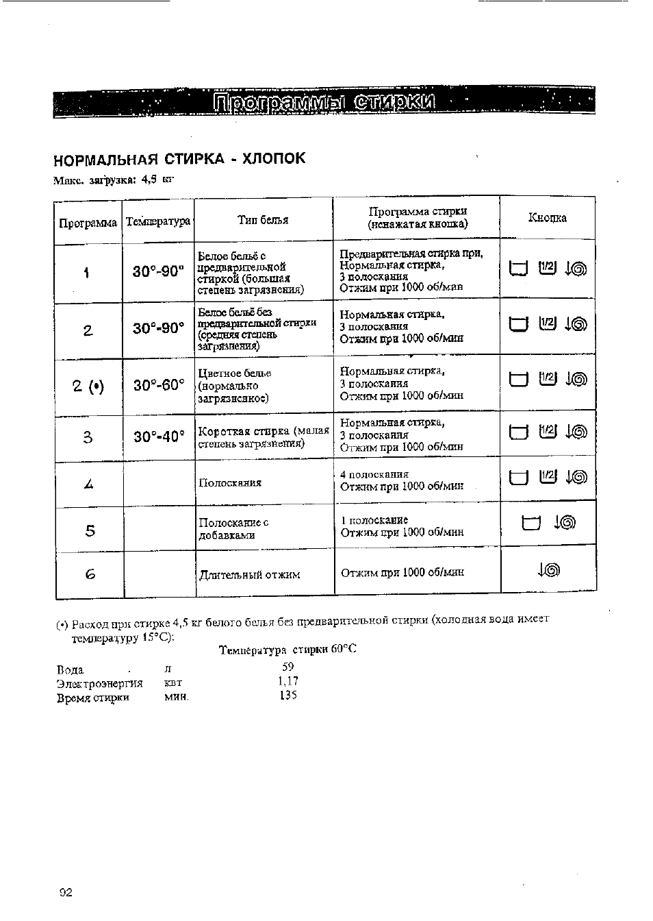 Стиральная машина занусси инструкция по применению на русском старого образца