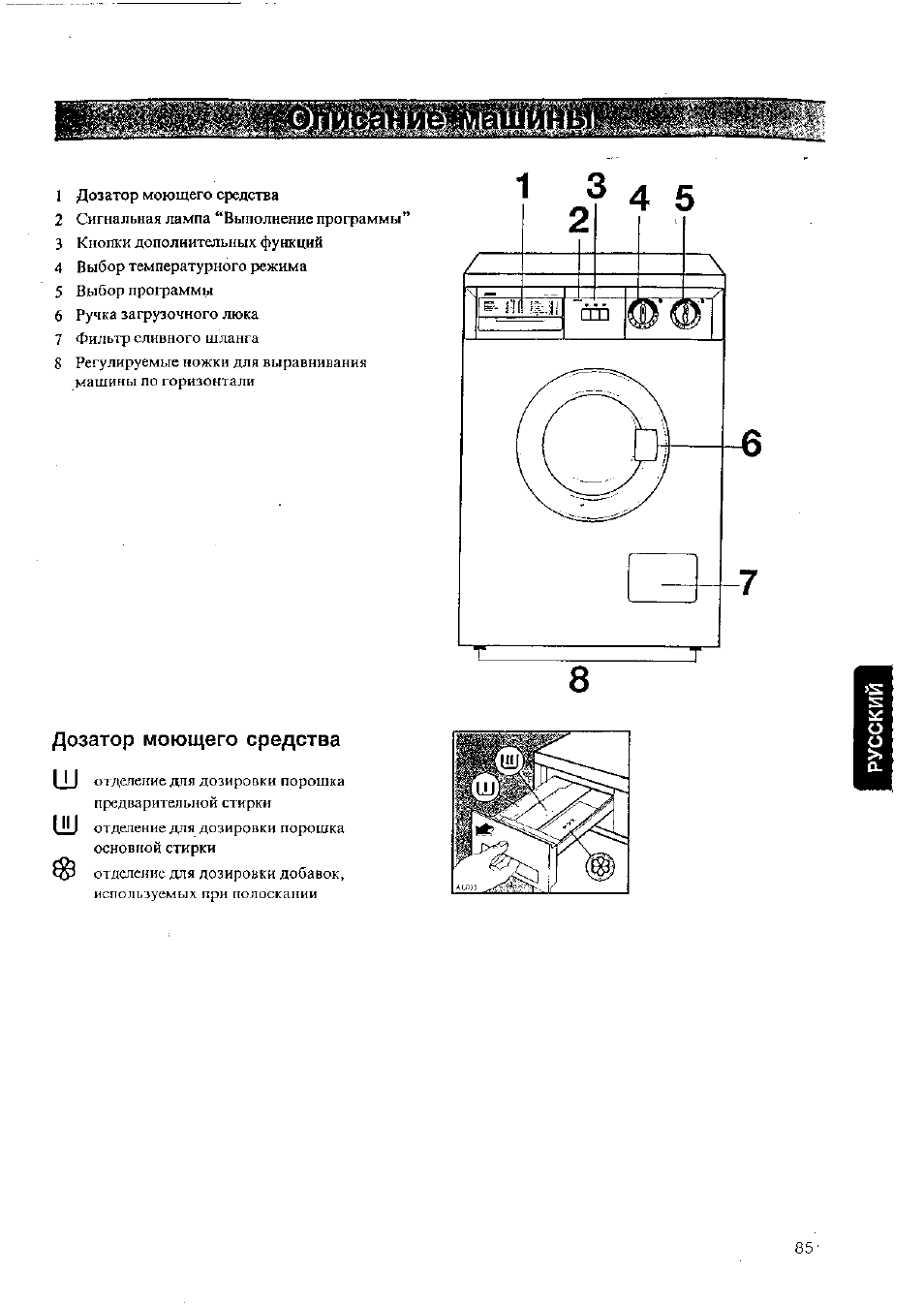 Zanussi fls 802 схема