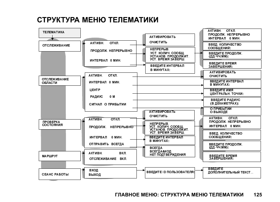 Структура меню сайта