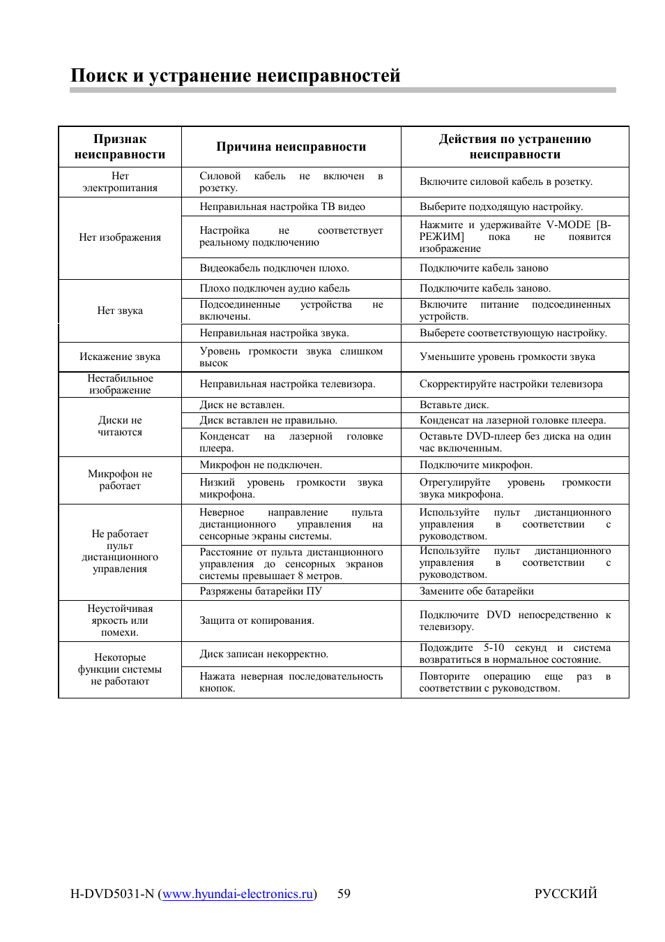 Hyundai h-ms1113 инструкция