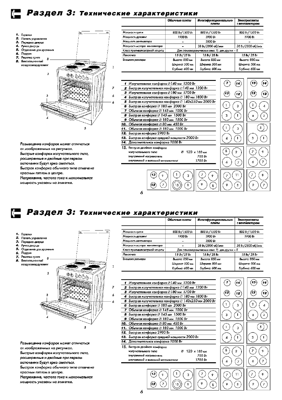 Газовая-плита-Beko-ce-51110