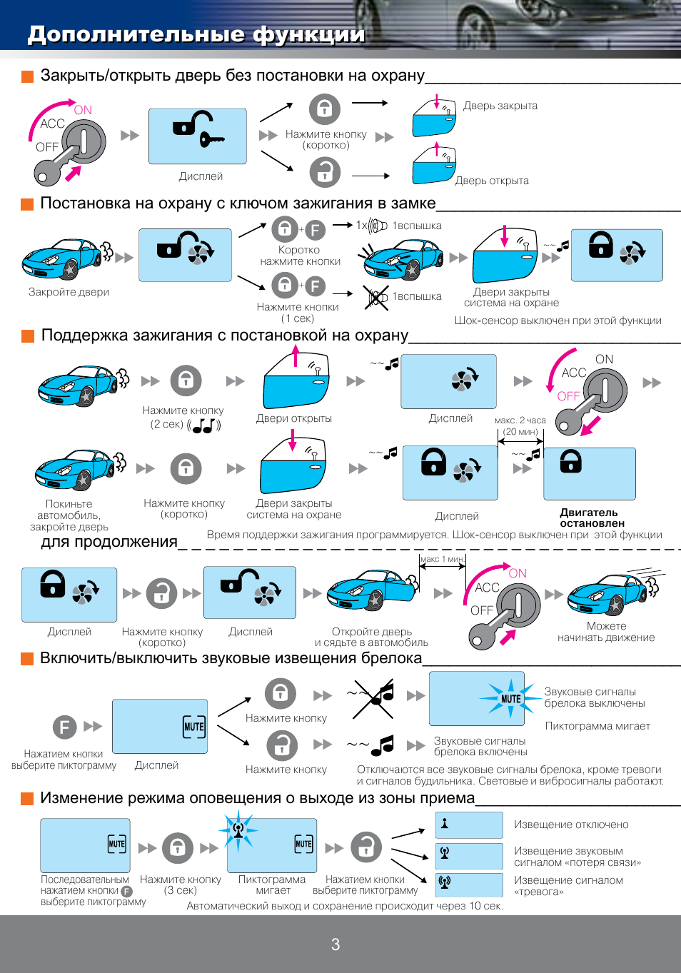 Как настроить пандору. Пандора сигнализация dx10. Пандора сигнализация с автозапуском значки. Пандора сигнализация с автозапуском инструкция dx50. Значки на сигнализации Пандора.